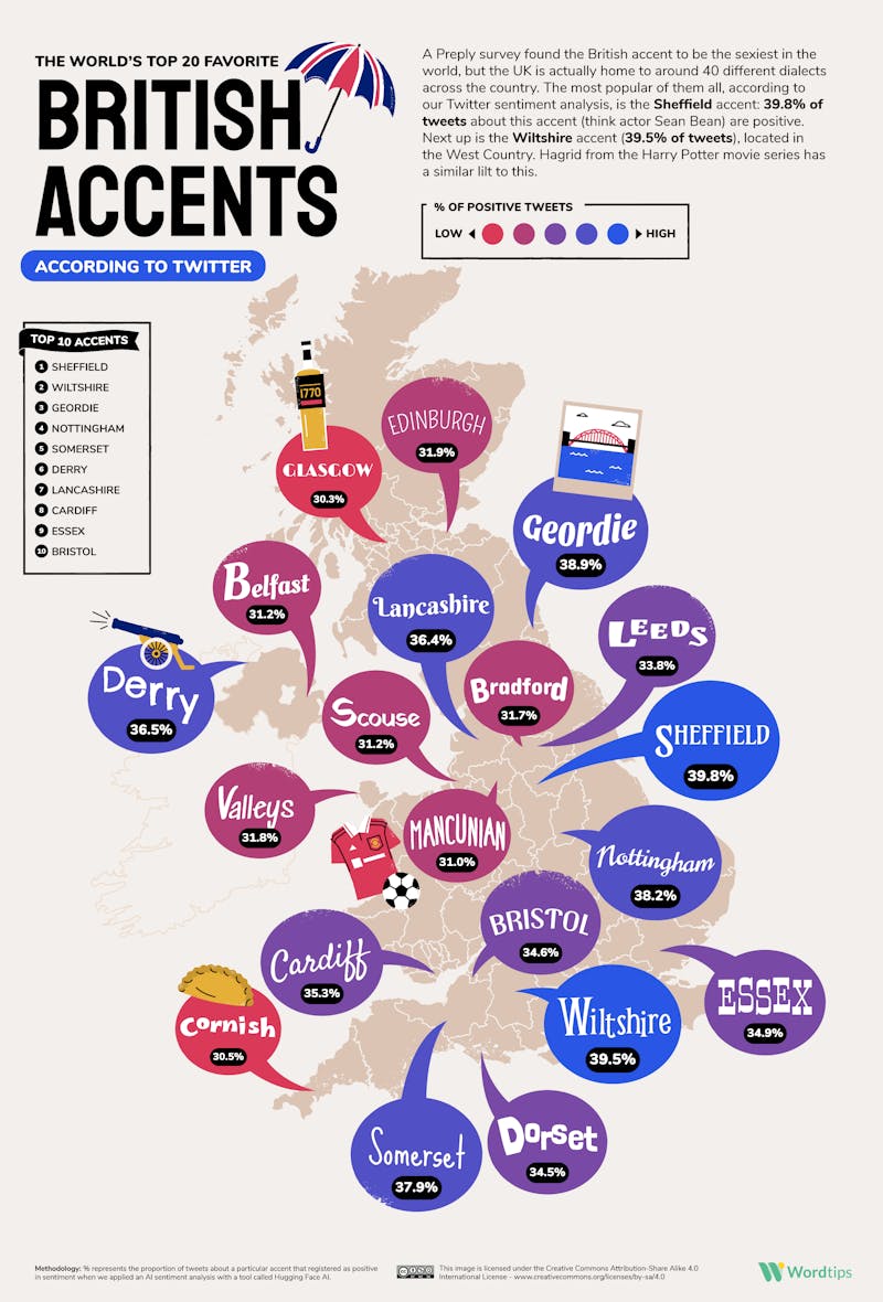 Favorite accents map British top 20